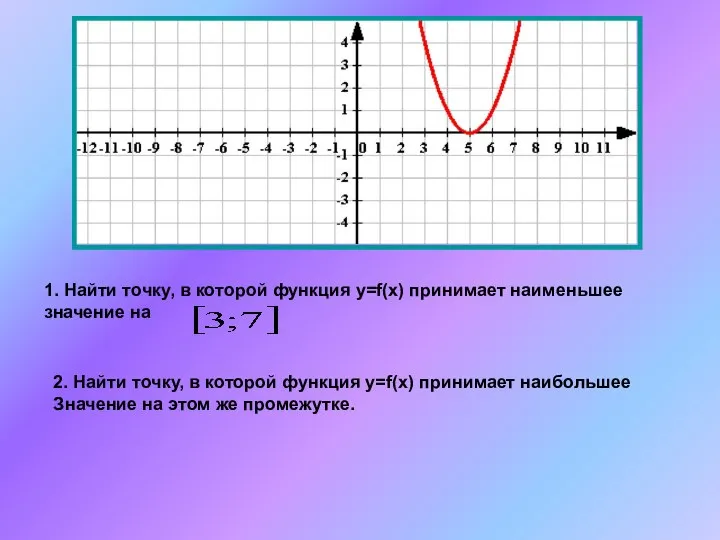 1. Найти точку, в которой функция у=f(x) принимает наименьшее значение на 2.