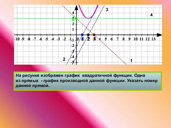 1 2 3 4 На рисунке изображен график квадратичной функции. Одна из