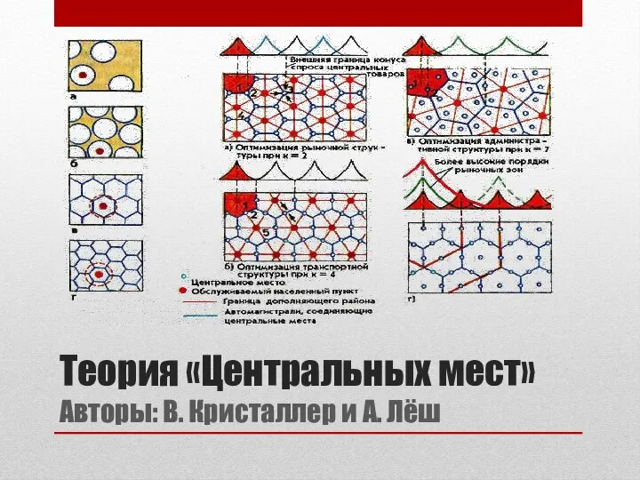 Теория «Центральных мест» Авторы: В. Кристаллер и А. Лёш