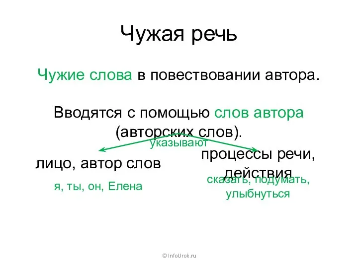 Чужая речь Чужие слова в повествовании автора. © InfoUrok.ru Вводятся с помощью