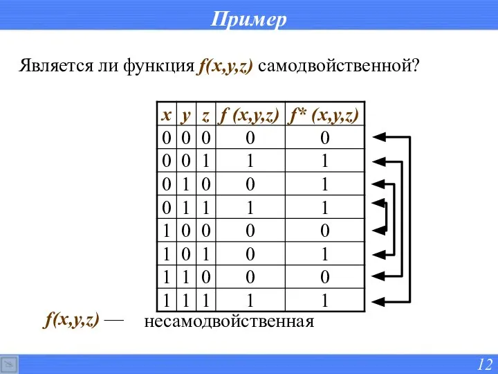 Является ли функция f(x,y,z) самодвойственной? Пример f(x,y,z) — несамодвойственная