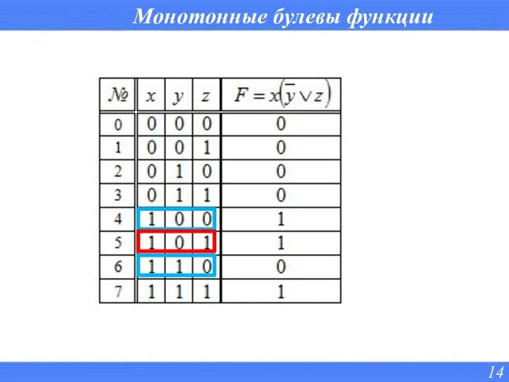 Монотонные булевы функции