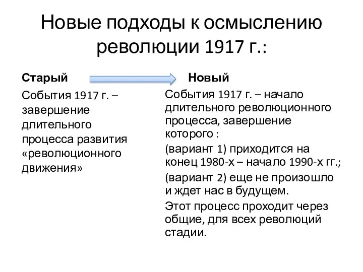 Новые подходы к осмыслению революции 1917 г.: Старый События 1917 г. –
