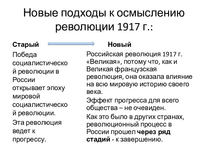 Новые подходы к осмыслению революции 1917 г.: Старый Победа социалистической революции в