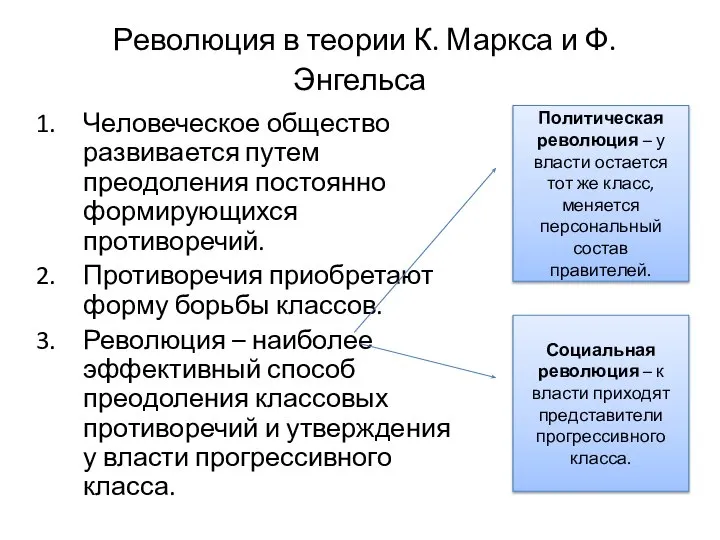 Революция в теории К. Маркса и Ф. Энгельса Человеческое общество развивается путем