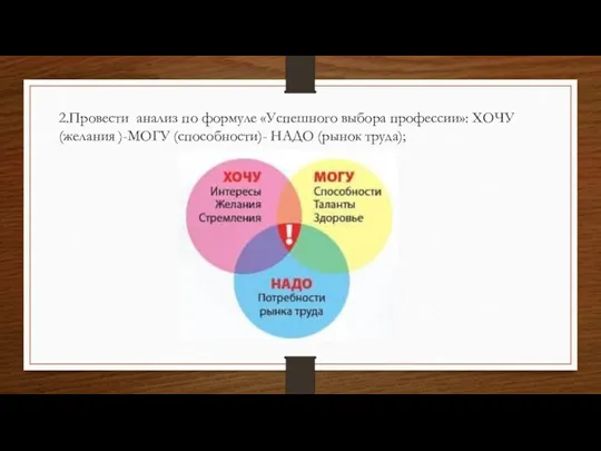 2.Провести анализ по формуле «Успешного выбора профессии»: ХОЧУ (желания )-МОГУ (способности)- НАДО (рынок труда);