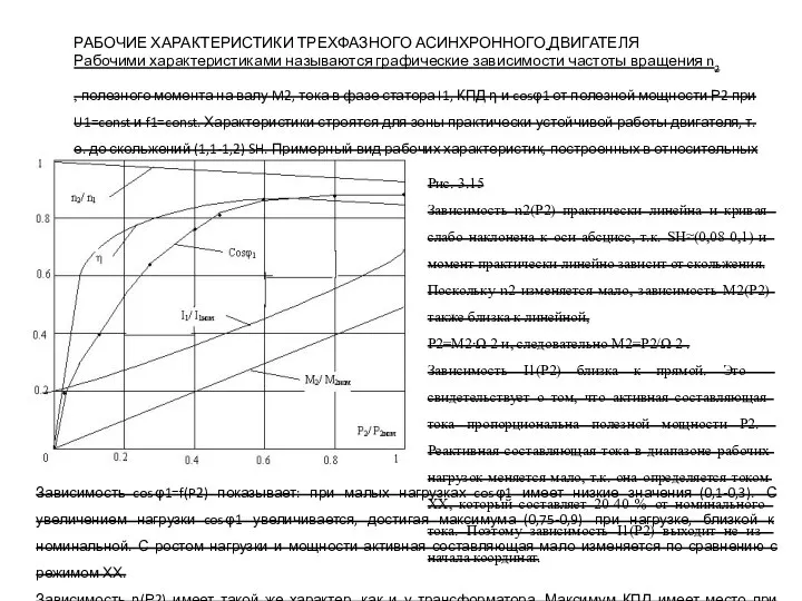 РАБОЧИЕ ХАРАКТЕРИСТИКИ ТРЕХФАЗНОГО АСИНХРОННОГО ДВИГАТЕЛЯ Рабочими характеристиками называются графические зависимости частоты вращения