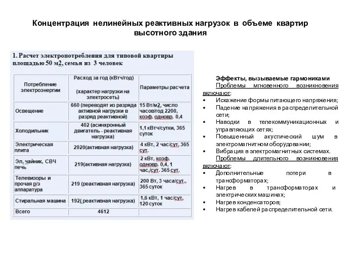 Концентрация нелинейных реактивных нагрузок в объеме квартир высотного здания Эффекты, вызываемые гармониками