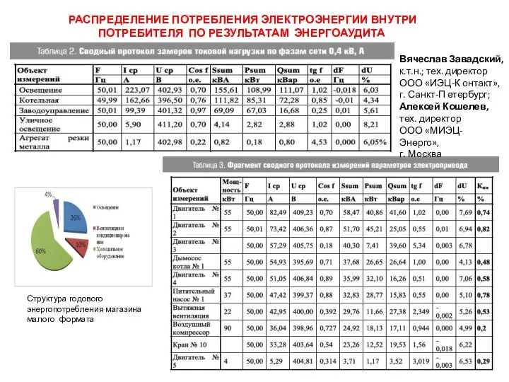 Вячеслав Завадский, к.т.н.; тех. директор ООО «ИЭЦ-К онтакт», г. Санкт-П етербург; Алексей