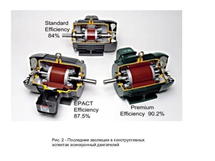 Рис. 2 - Последние эволюции в конструктивных аспектах асинхронный двигателей