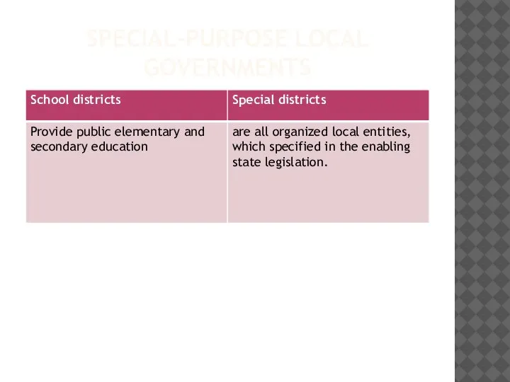 SPECIAL-PURPOSE LOCAL GOVERNMENTS