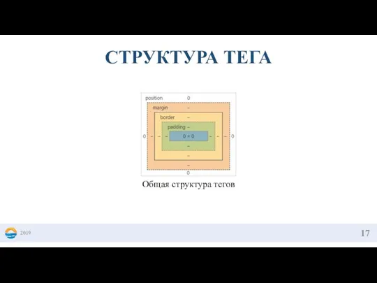 2019 СТРУКТУРА ТЕГА Общая структура тегов