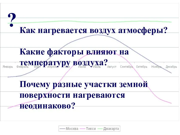 Как нагревается воздух атмосферы? Какие факторы влияют на температуру воздуха? Почему разные