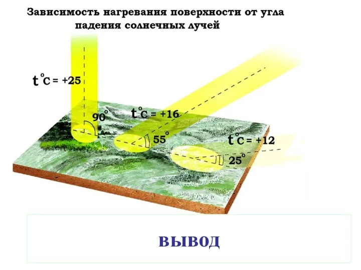 От экватора к полюсам температура воздуха понижается вывод