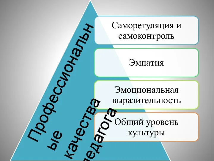 Профессиональные качества педагога