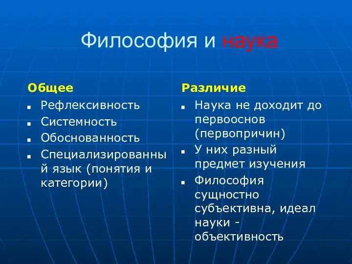 Философия и наука Общее Рефлексивность Системность Обоснованность Специализированный язык (понятия и категории)