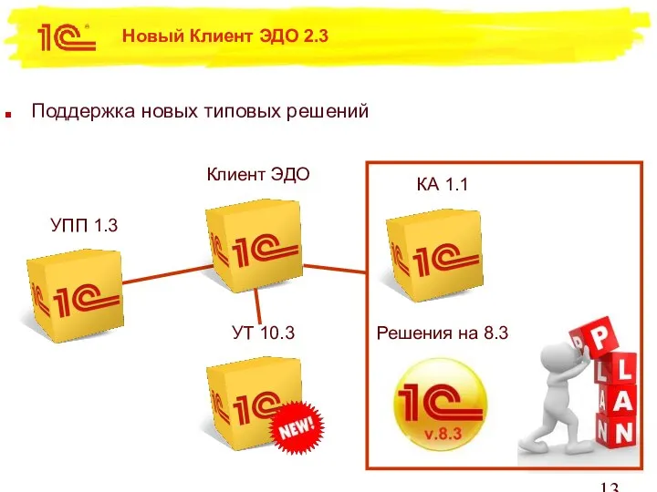 Новый Клиент ЭДО 2.3 Поддержка новых типовых решений