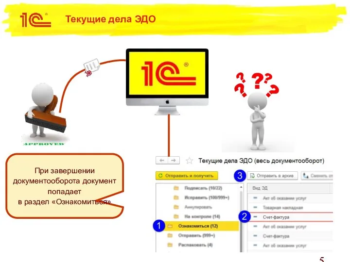 Текущие дела ЭДО При завершении документооборота документ попадает в раздел «Ознакомиться»