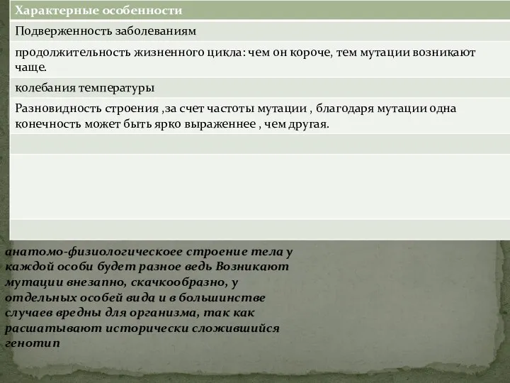 анатомо-физиологическоее строение тела у каждой особи будет разное ведь Возникают мутации внезапно,