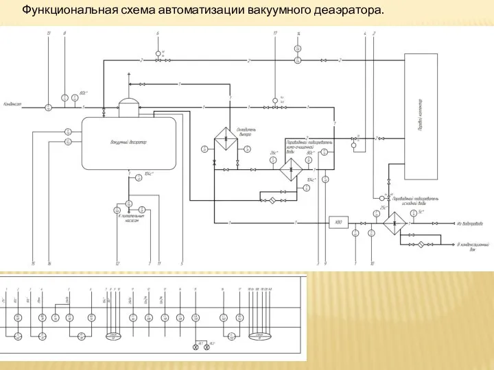 Функциональная схема автоматизации вакуумного деаэратора.