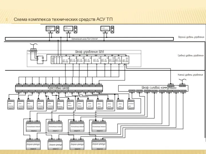 Схема комплекса технических средств АСУ ТП