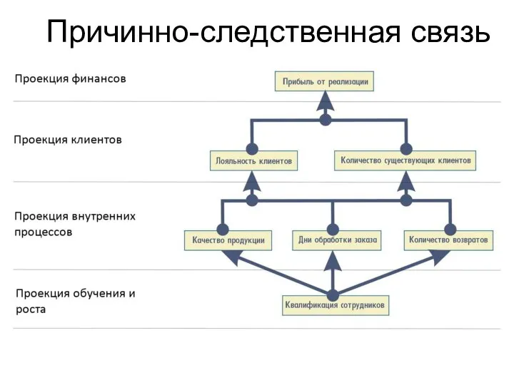 Причинно-следственная связь