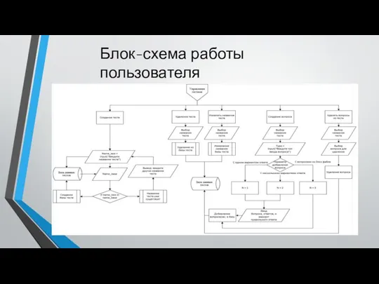 Блок-схема работы пользователя «Преподаватель»