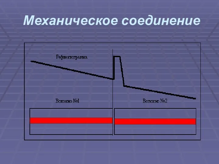 Механическое соединение