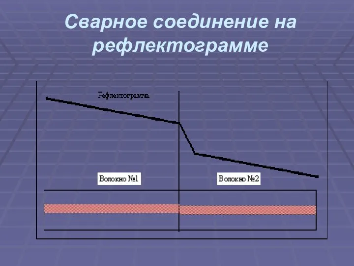 Сварное соединение на рефлектограмме