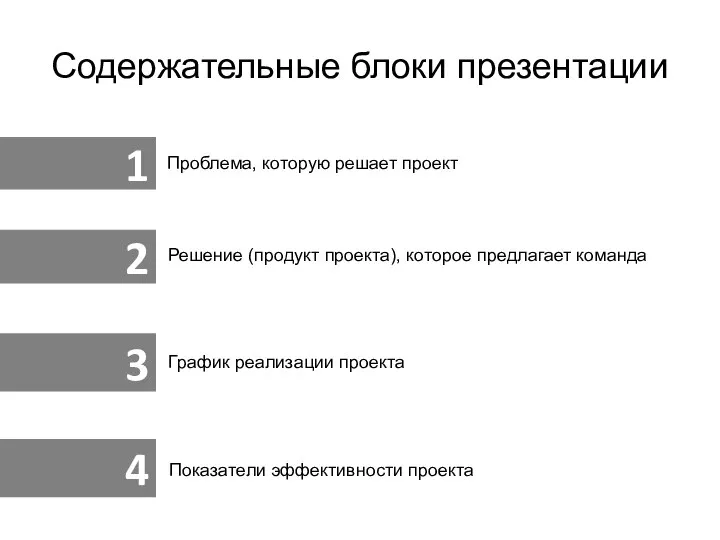 Содержательные блоки презентации 1 Проблема, которую решает проект 2 Решение (продукт проекта),