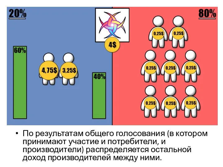 По результатам общего голосования (в котором принимают участие и потребители, и производители)