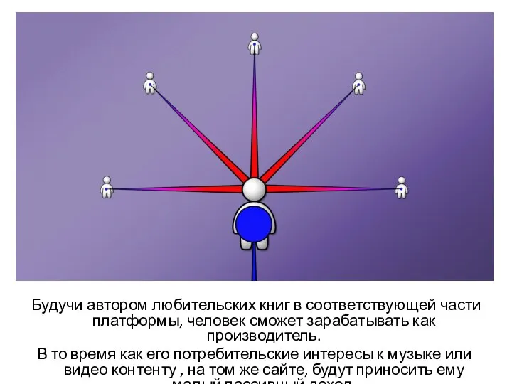 Будучи автором любительских книг в соответствующей части платформы, человек сможет зарабатывать как