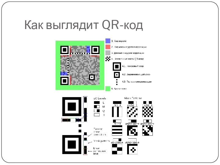 Как выглядит QR-код