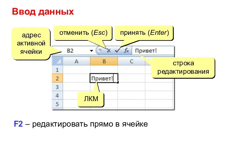 Ввод данных адрес активной ячейки отменить (Esc) принять (Enter) строка редактирования ЛКМ