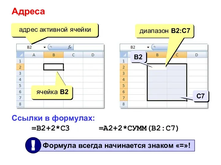 Адреса адрес активной ячейки ячейка B2 диапазон B2:С7 Ссылки в формулах: =B2+2*C3 =A2+2*СУММ(B2:C7) B2 С7