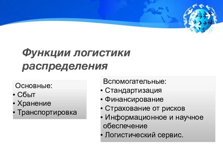 Функции логистики распределения Основные: Сбыт Хранение Транспортировка Вспомогательные: Стандартизация Финансирование Страхование от