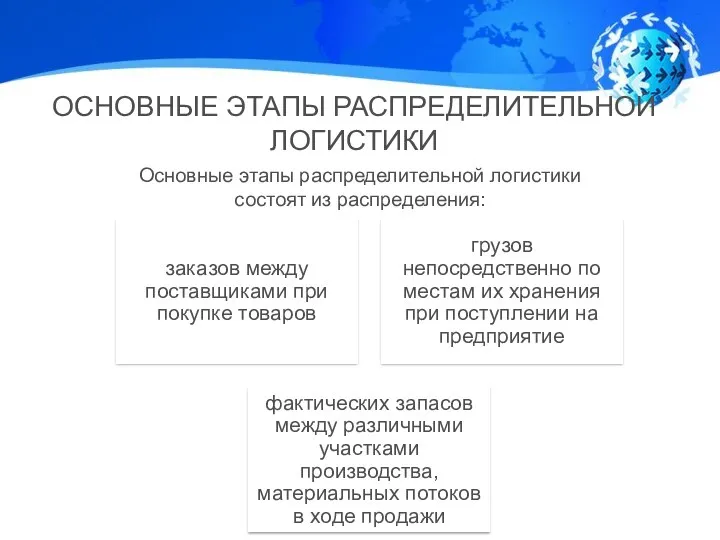 ОСНОВНЫЕ ЭТАПЫ РАСПРЕДЕЛИТЕЛЬНОЙ ЛОГИСТИКИ Основные этапы распределительной логистики состоят из распределения: