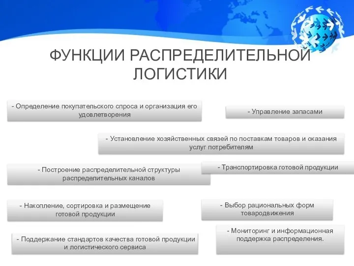 ФУНКЦИИ РАСПРЕДЕЛИТЕЛЬНОЙ ЛОГИСТИКИ - Определение покупательского спроса и организация его удовлетворения -