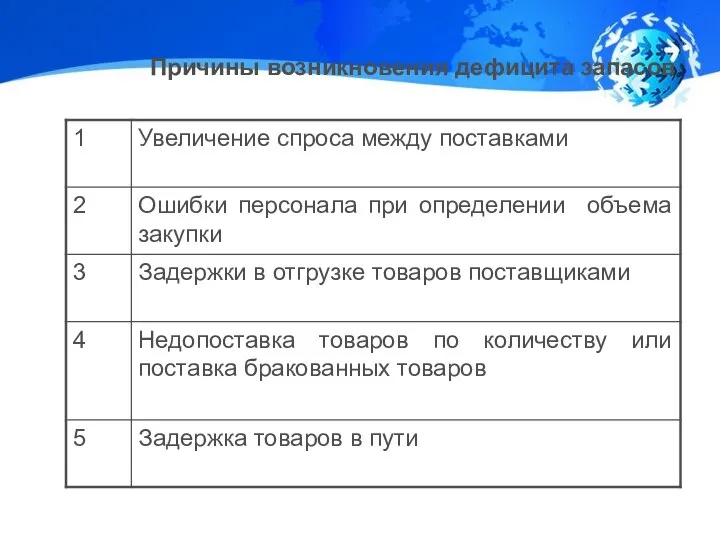 Причины возникновения дефицита запасов