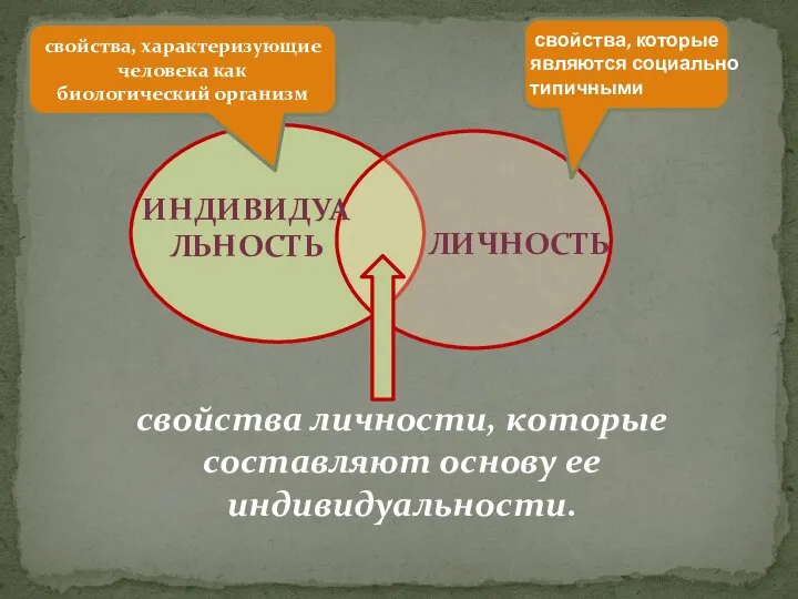 ИНДИВИДУАЛЬНОСТЬ ЛИЧНОСТЬ свойства личности, которые составляют основу ее индивидуальности. свойства, которые являются