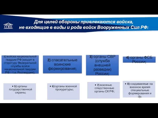 РЕМОНТ Для целей обороны привлекаются войска, не входящие в виды и рода войск Вооруженных Сил РФ: