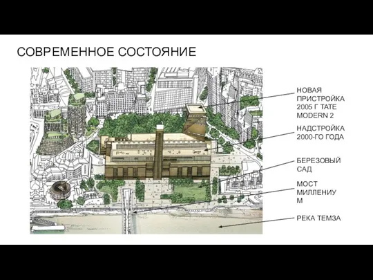 СОВРЕМЕННОЕ СОСТОЯНИЕ РЕКА ТЕМЗА МОСТ МИЛЛЕНИУМ НАДСТРОЙКА 2000-ГО ГОДА НОВАЯ ПРИСТРОЙКА 2005