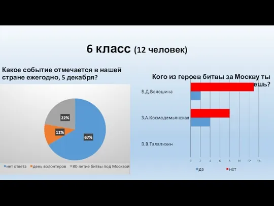 6 класс (12 человек) Какое событие отмечается в нашей стране ежегодно, 5