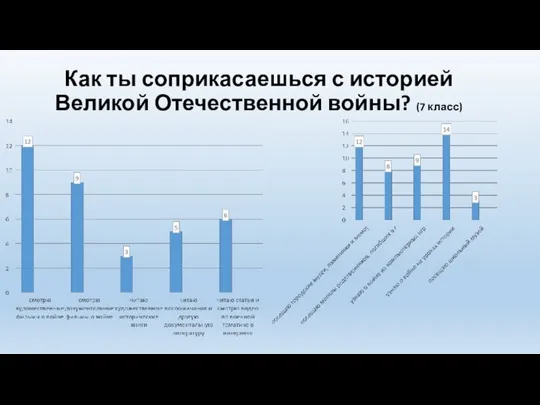 Как ты соприкасаешься с историей Великой Отечественной войны? (7 класс)