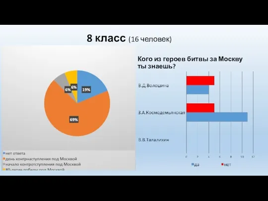 8 класс (16 человек) Какое событие отмечается в нашей стране ежегодно, 5