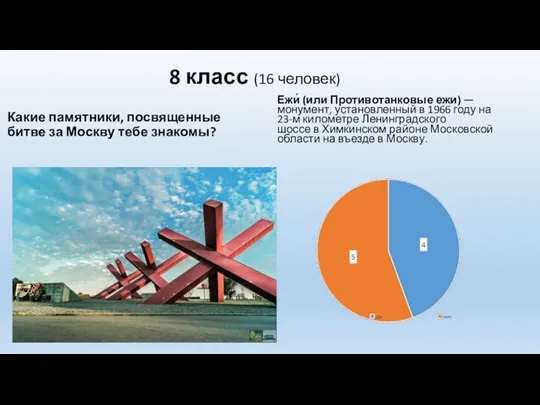 8 класс (16 человек) Какие памятники, посвященные битве за Москву тебе знакомы?