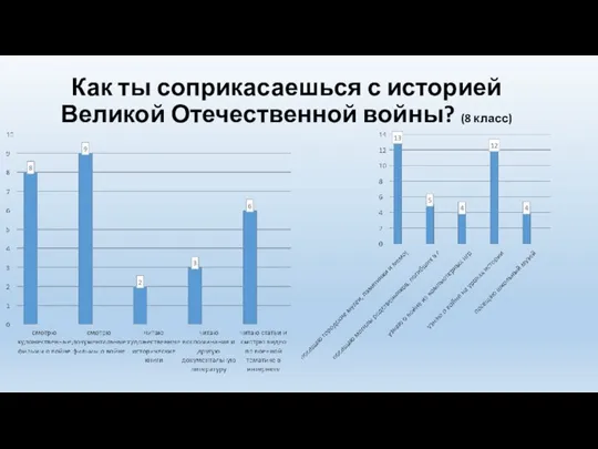 Как ты соприкасаешься с историей Великой Отечественной войны? (8 класс)