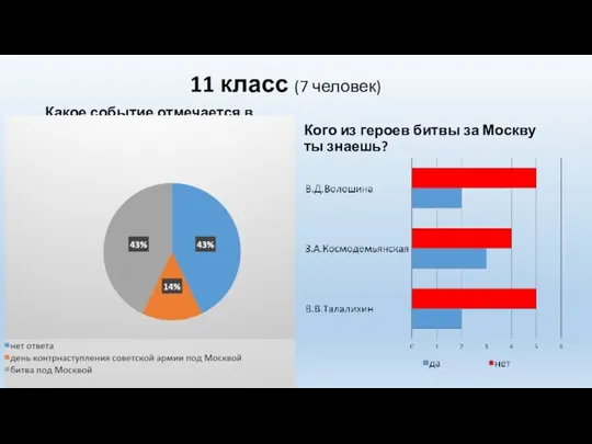 11 класс (7 человек) Какое событие отмечается в нашей стране ежегодно, 5