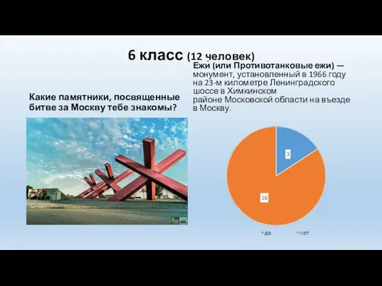 6 класс (12 человек) Какие памятники, посвященные битве за Москву тебе знакомы?