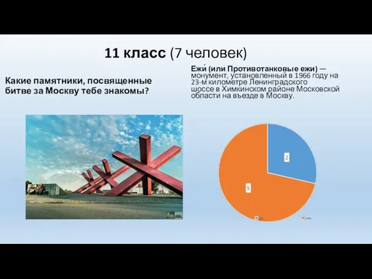 11 класс (7 человек) Какие памятники, посвященные битве за Москву тебе знакомы?